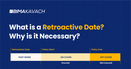 What is a Retroactive Date? Why is it Necessary?