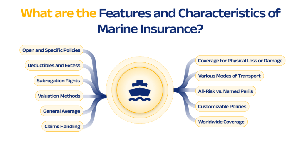 Features and Characteristics of Marine Insurance