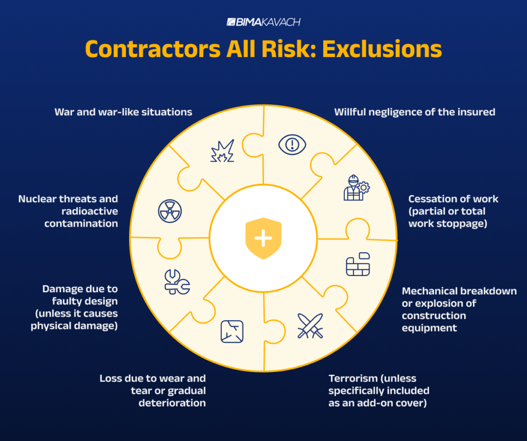 CAR policy exclusions