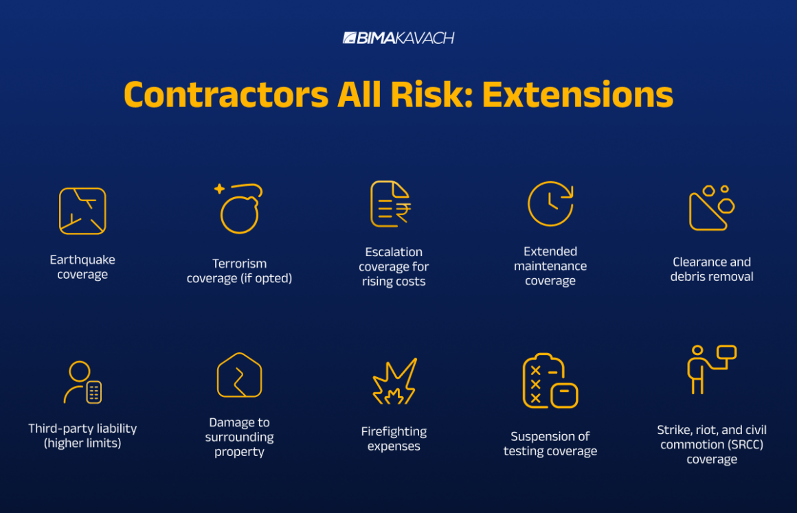 What is Contractors All Risk Insurance? What is Included and Not ...
