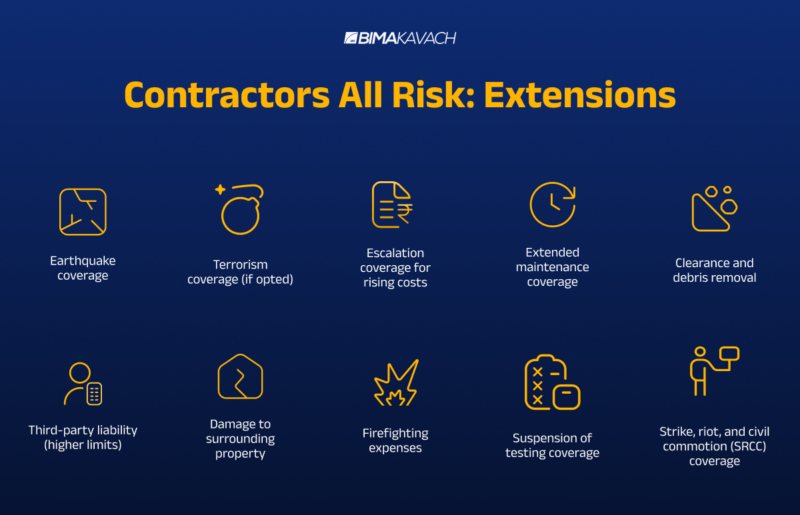 What is Contractors All Risk Insurance? What is Included and Not ...