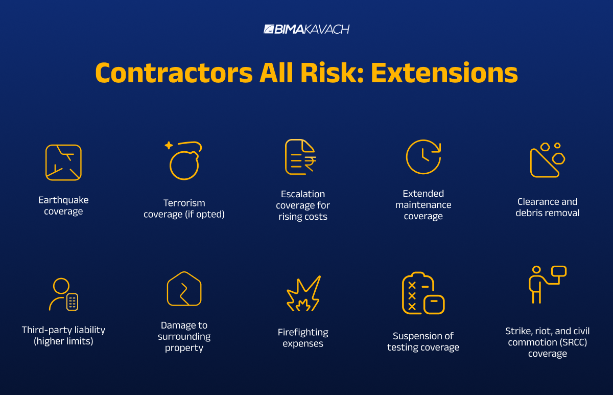 Extended Coverage What is Contractors All Risk Insurance? What is Included and Not ...