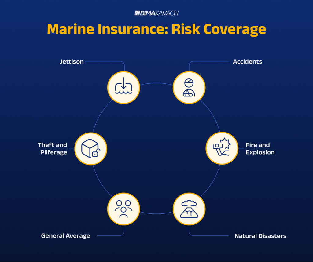 marine open policy coverages