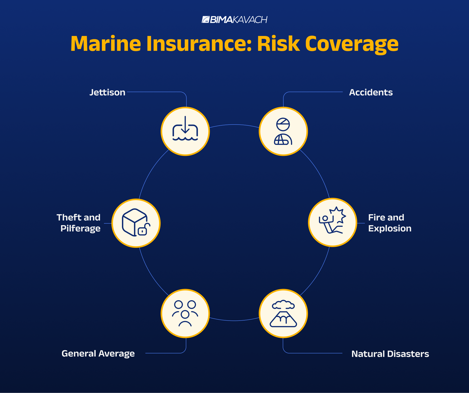 What is a Marine Open Policy? - BimaKavach