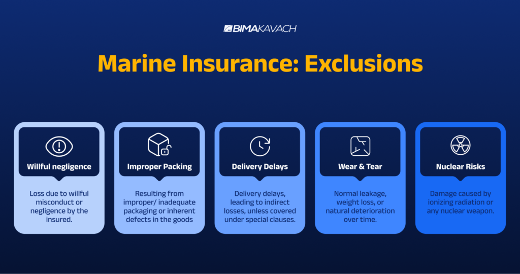 marine open policy exclusions