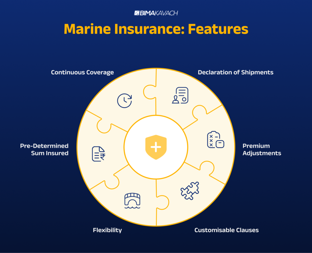 marine open policy features