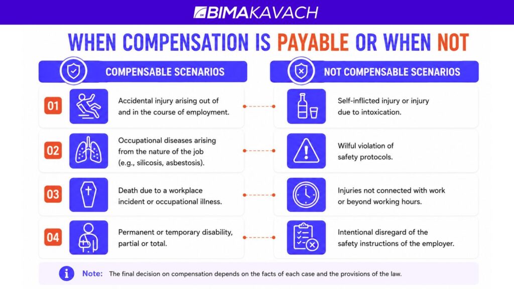 WC-compensation-is-payable-or-not