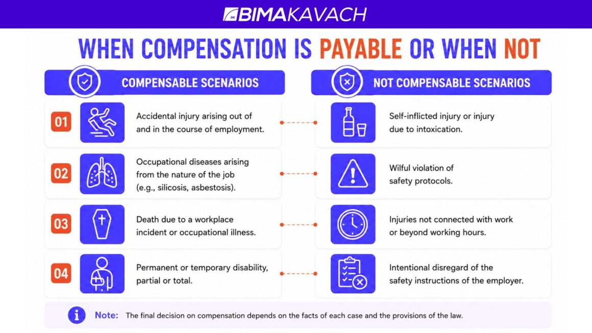 Workmen Compensation Calculation Formula: Complete Guide [2026]