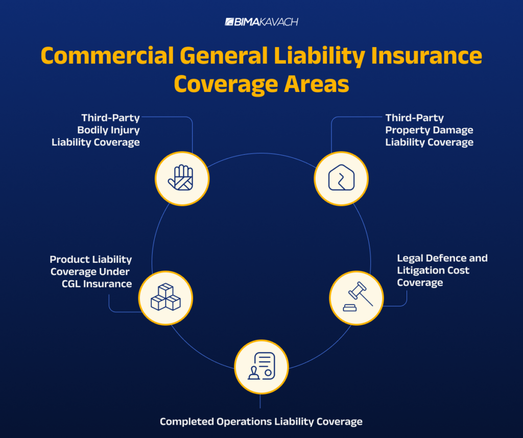 CGL insurance coverages