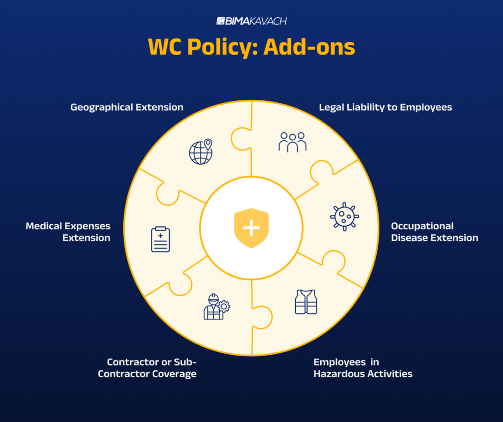 WC policy add ons
