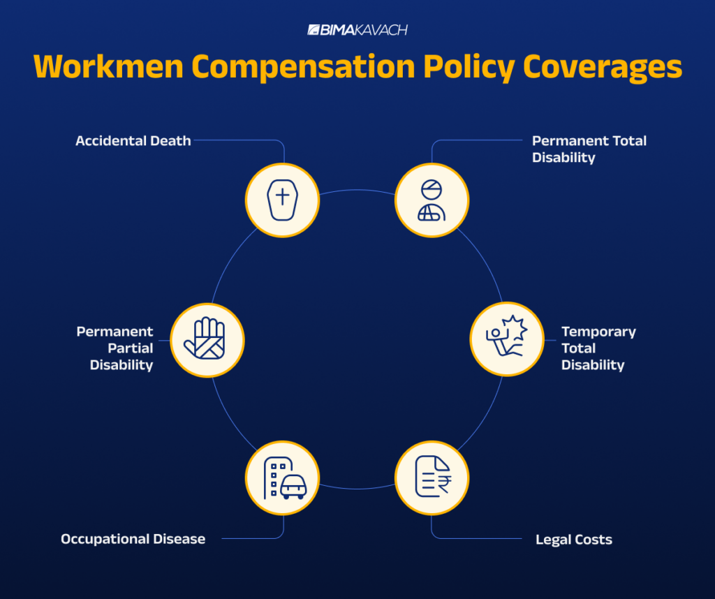 workmen compensation policy coverage