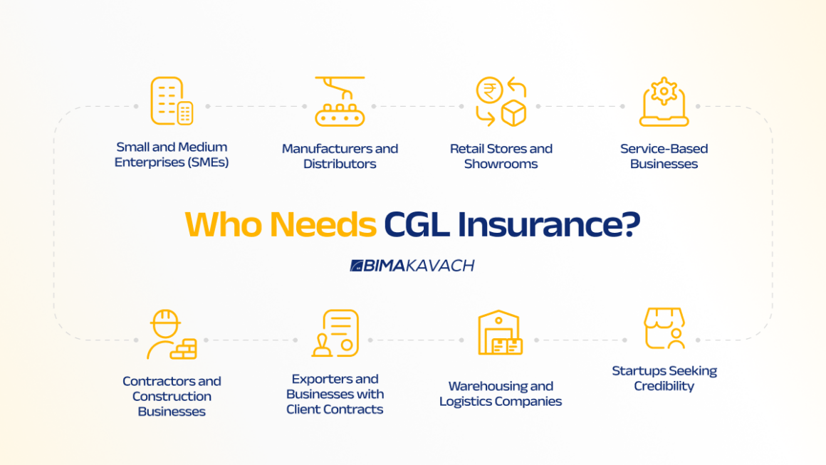 Commercial General Liability Insurance: Coverages & Exclusions - BimaKavach