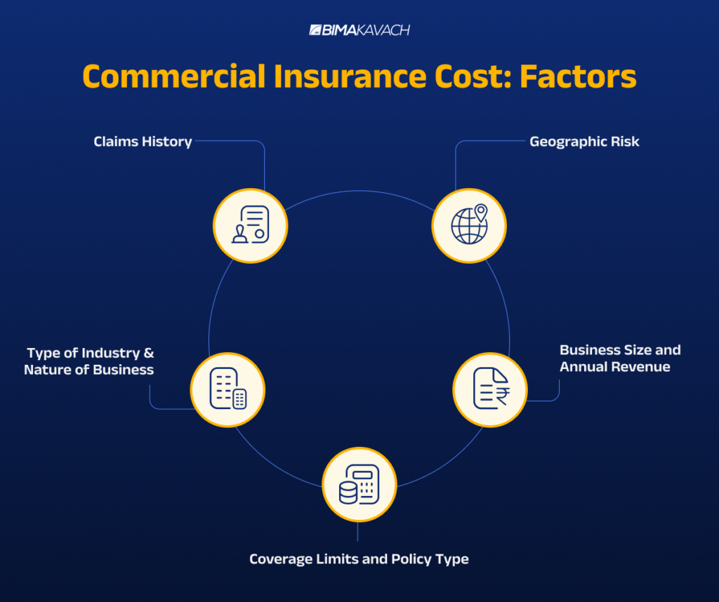commercial insurance cost