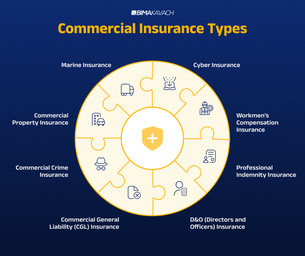 commercial insurance types