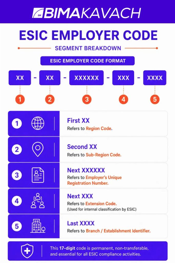 ESIC-Employer-Code-Breakdown