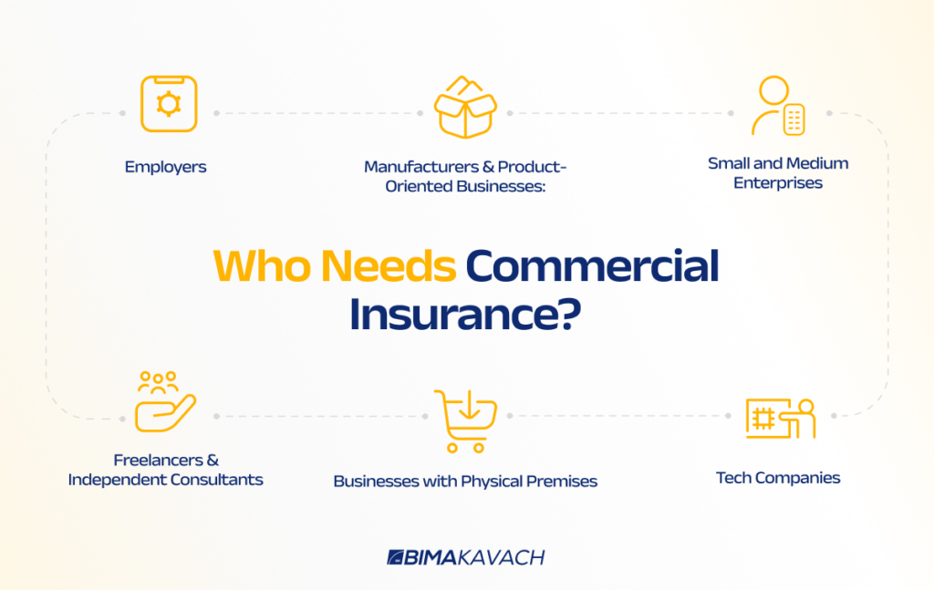 who needs commercial insurance